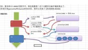 关于golang利用channel和goroutine完成统计素数的思路